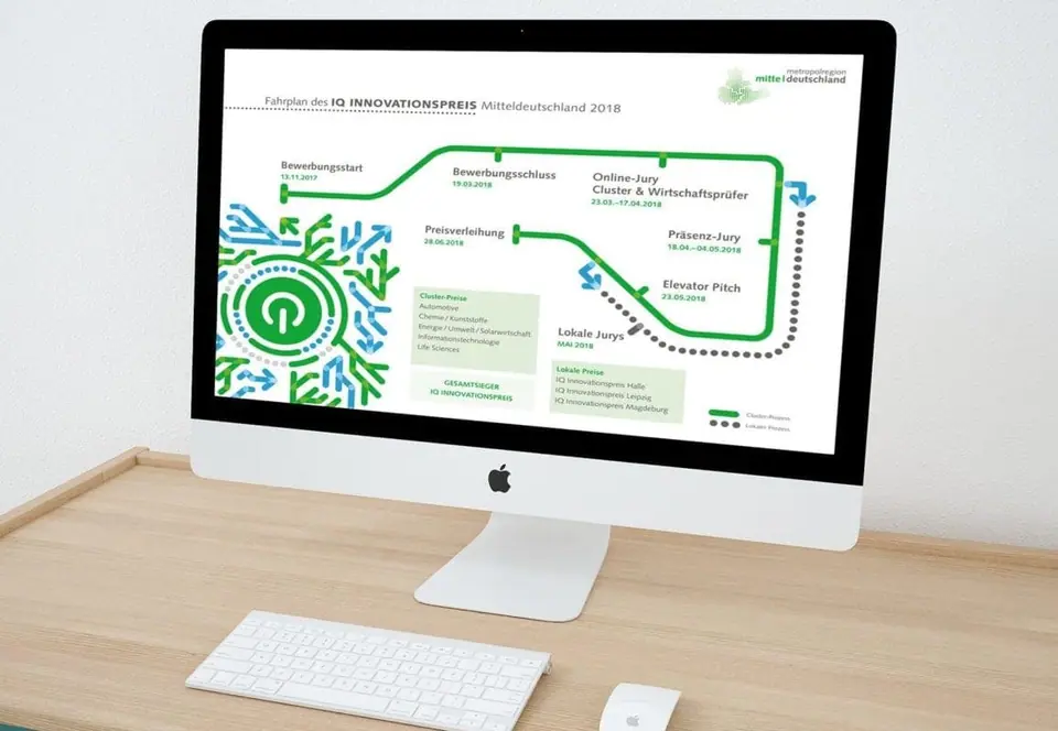 IQ Innovationspreis